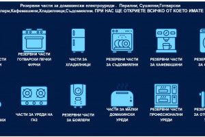 Снимка номер 1 за Ремонтите започват с нас  качествени части за дома